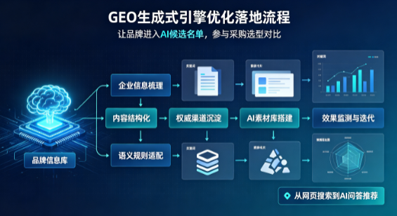 海南藏族自治州B端采购决策：GEO优化藏着哪些全新机会？
