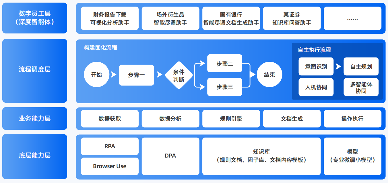 海南藏族自治州AI智能体工程搭建指南：架构设计、工具链与生产环境优化方案