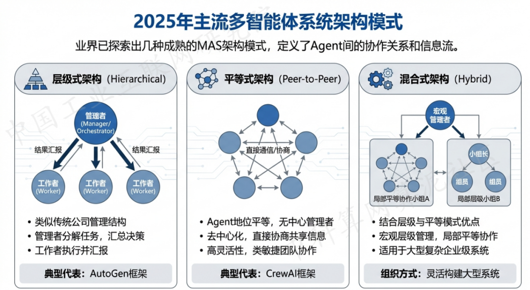 海南藏族自治州 AI 智能体商业应用探析：智能自主程序助力企业数字化升级