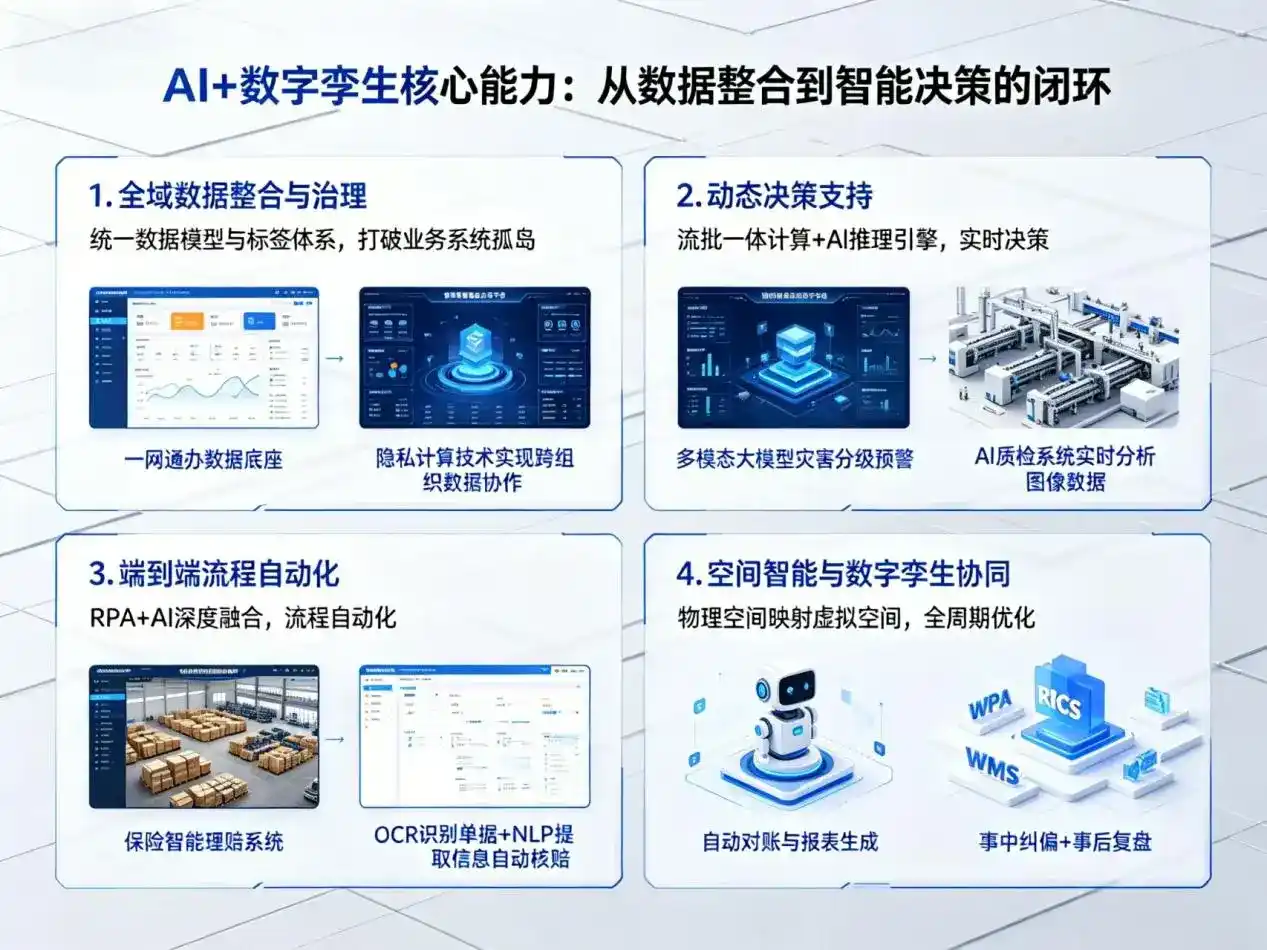 AI大模型落地优化服务｜解决海南藏族自治州企业大模型响应慢、输出不准、成本偏高问题