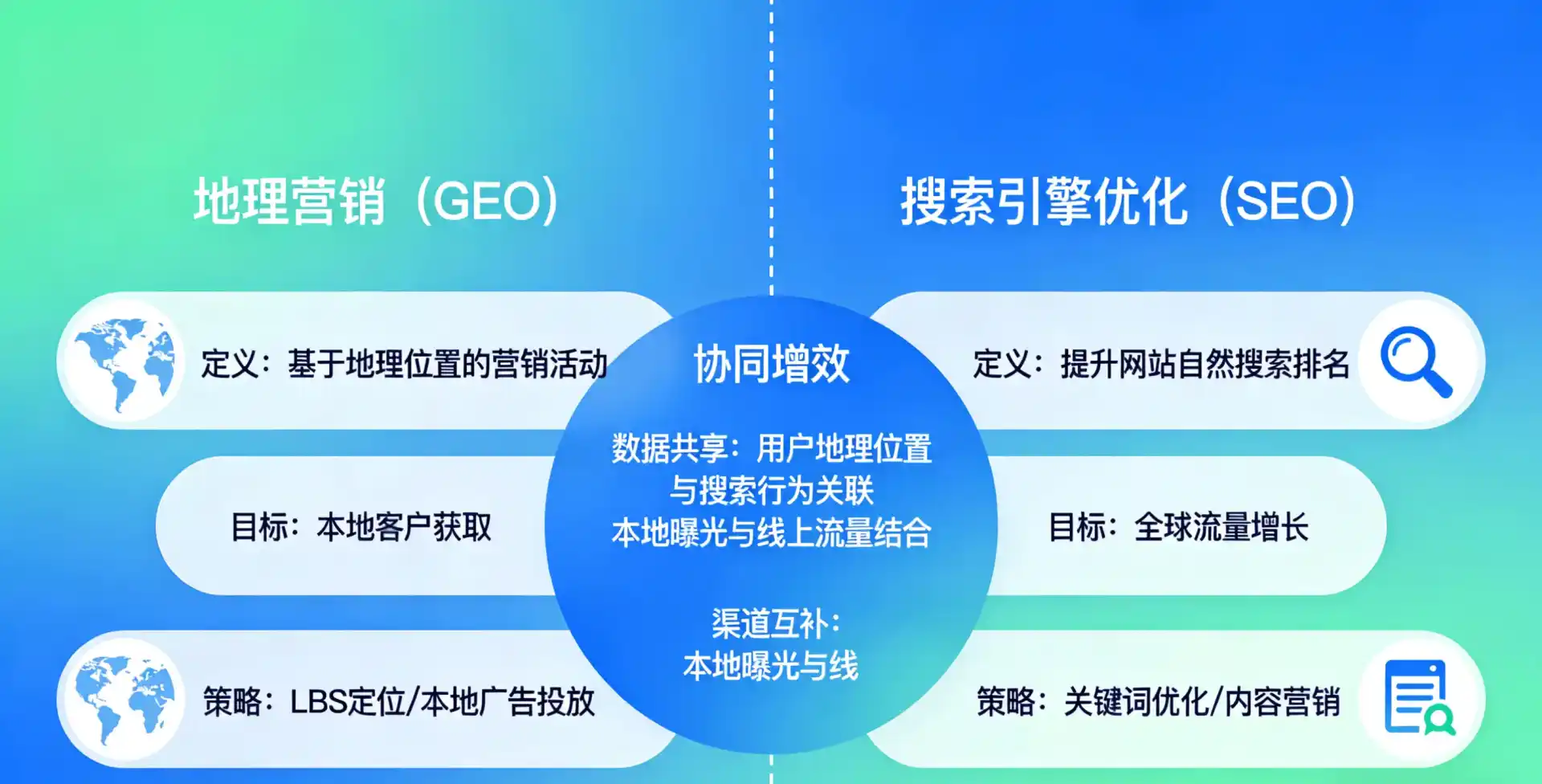 立足海南藏族自治州，从用户需求与流量逻辑，解读GEO优化的落地价值与应用前景